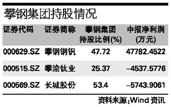 攀渝钛业-攀渝钛业股票代码