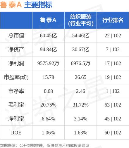 鲁泰股票-鲁泰股票股吧