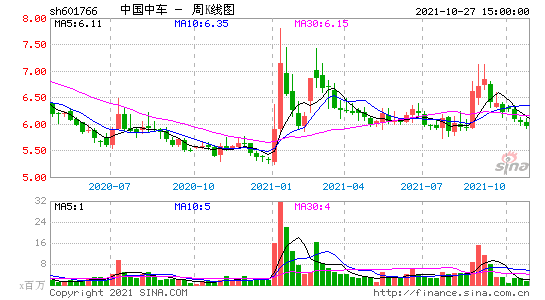 601766股票-601766股票今天行情