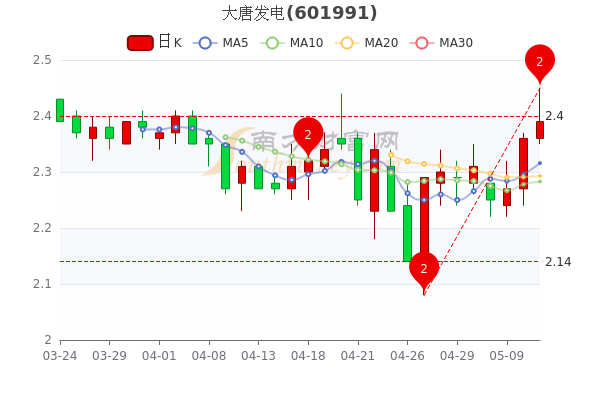 大唐发电股票-大唐发电股票股
