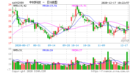 中材科技股票-中材科技股票股吧