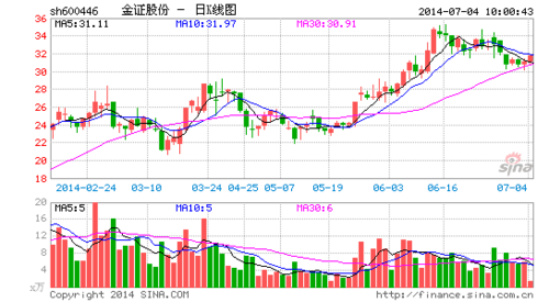 金证股份股票-金证股份股票新浪财经