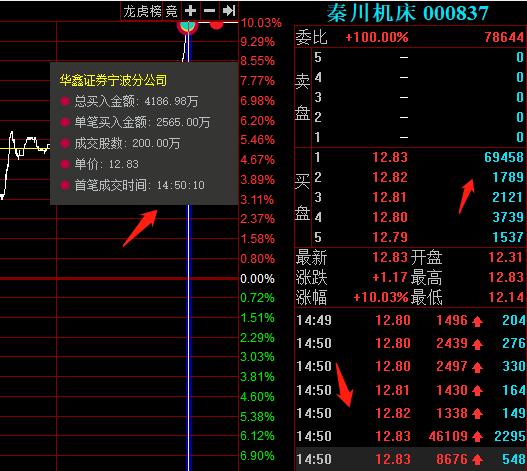 000837-000837秦川机床股票行情