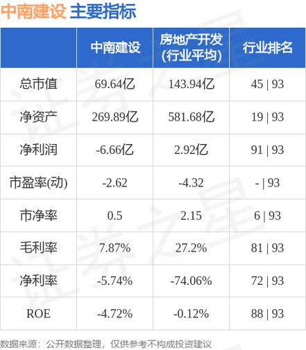 包含中南建设股票的词条