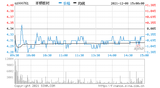 000761-000761本钢板材股吧