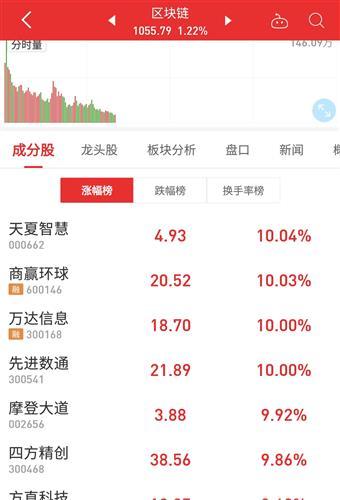 万达信息股票-万达信息股票股吧