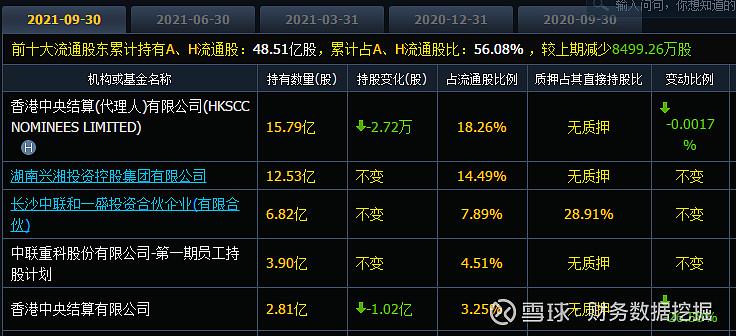 中联重科股票-中联重科股票a股