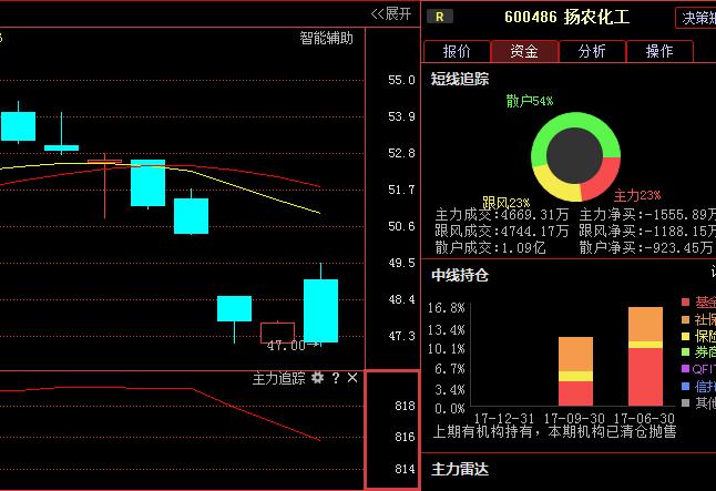 600486股票-600488股票