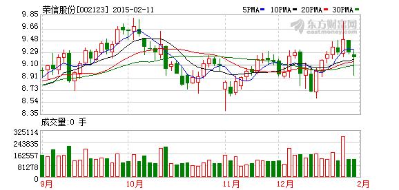 荣信股份-荣信股份股票