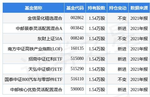 688509-688509上市时间