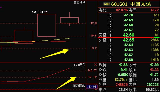 601601中国太保-601601中国太保股票股