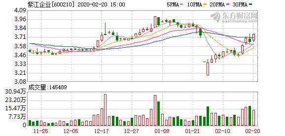 600210股票-600212股票