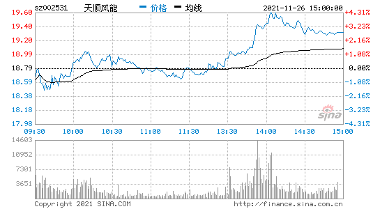 天顺风能股票-天顺风能股票股吧