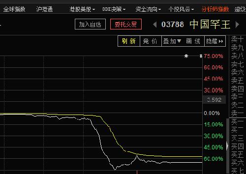 中国罕王-中国罕王暴跌