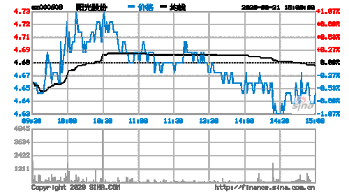 阳光股份000608-阳光股份000608三季报