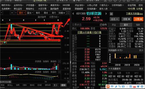 怡球资源股票-怡球资源股票股吧