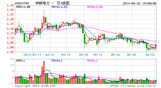华银电力股-华银电力股吧