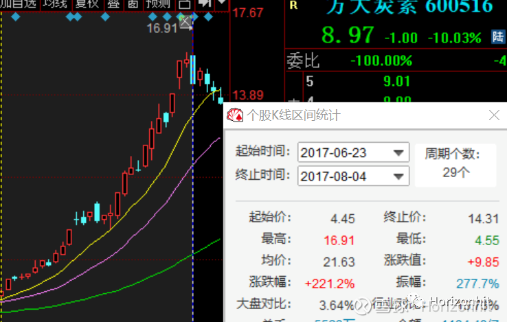 方大炭素股票-方大炭素股票股吧