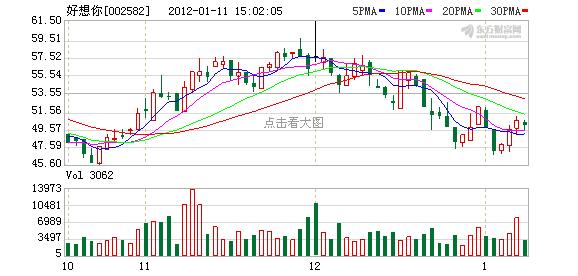 002582好想你-002582好想你股票