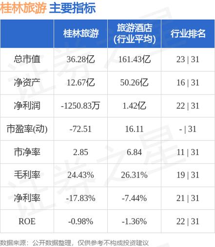 000978桂林旅游-000978桂林旅游股票分析讨论社区