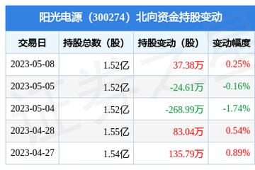 阳光电源股票-阳光电源股票股最新