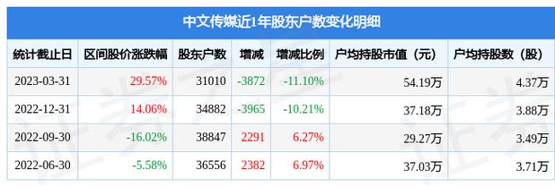 600373中文传媒-600373 中文传媒