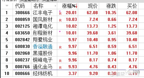 湘潭电化股票-湘潭电化股票股吧