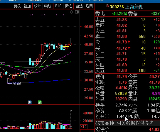 上海新阳股票-300236上海新阳股票