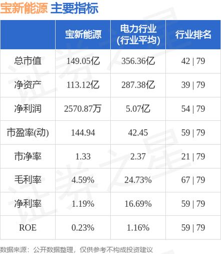 宝新能源股票-宝新能源股票股吧