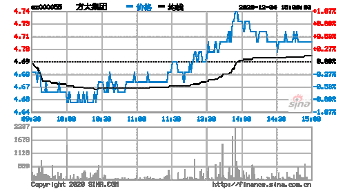 方大集团股票-方大集团股票股吧