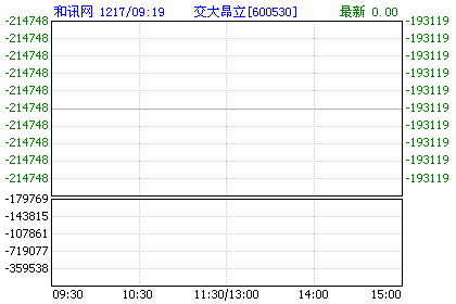 600530股票-600530股票最新消息