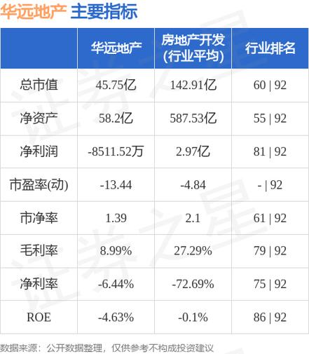 华远地产股票-600743华远地产股票