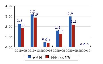 维尔利股票-维尔利股票股吧