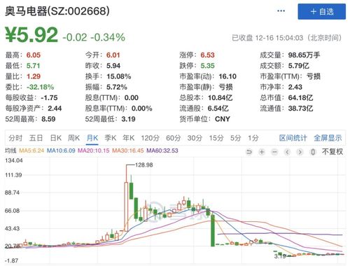 奥马电器股票-奥马电器股票股吧