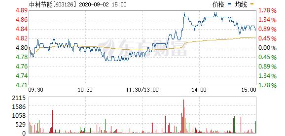 中材节能股票-中材节能股票股吧