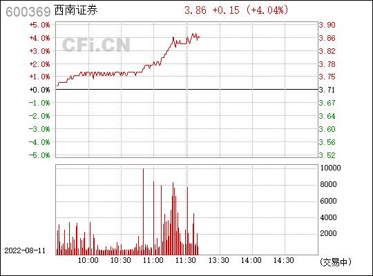 600369西南证券-600369西南证券股吧年报