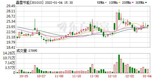 301010-301010晶雪节能股吧