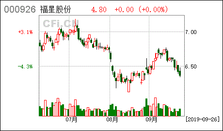 福星股份股票-福星股份股票历史交易记录