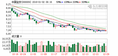 股票000009-宝安股票000009