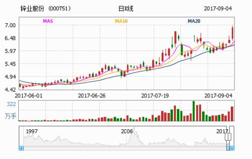 锌业股份-锌业股份股票