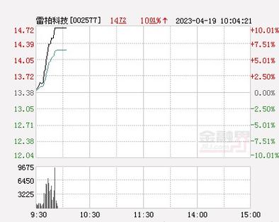 002577雷柏科技-002577雷柏科技股吧