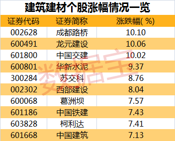 成都路桥股票-成都路桥股票股吧