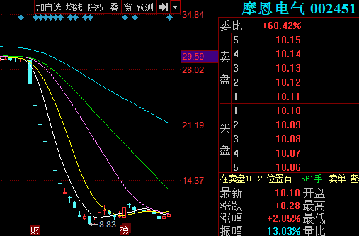 摩恩电气股票-摩恩电气股票股吧