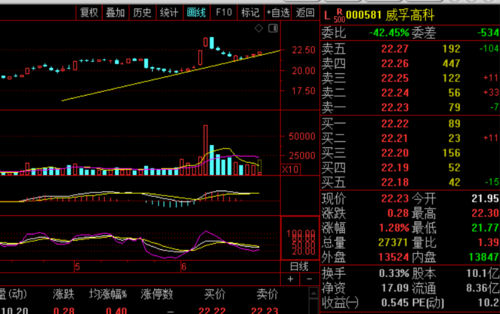 000581-000581最新消息