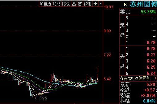 002079-002079股票行情