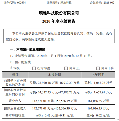 顾地科技-顾地科技现状分析