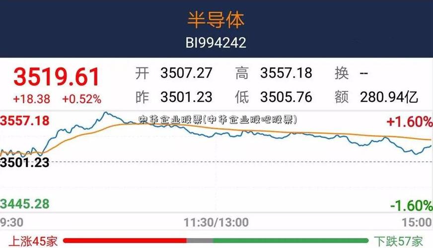 中华企业股票-中华企业股票股吧