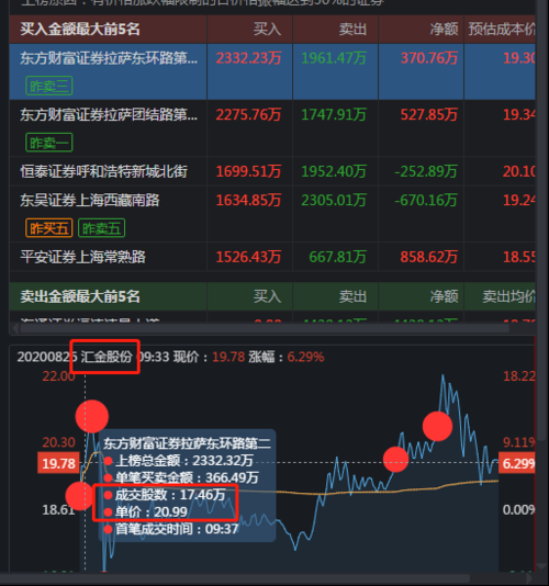 汇金股份股票-汇金股份股票股吧