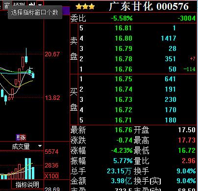 000576广东甘化-000576广东甘化股票历史