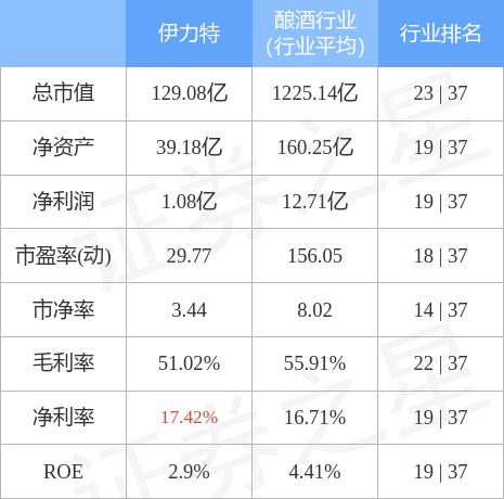 600197伊力特-600197伊力特最新信息